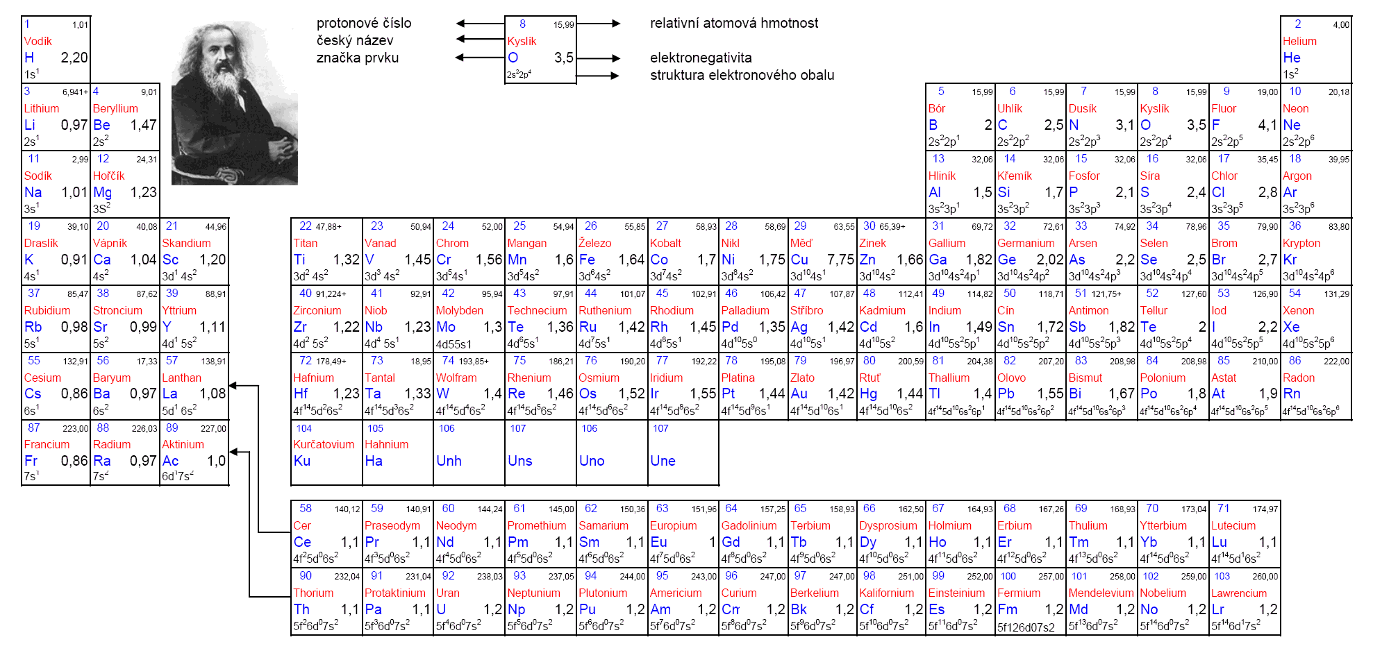 matematicko fyzikГЎlnД› chemickГ© tabulky pdf